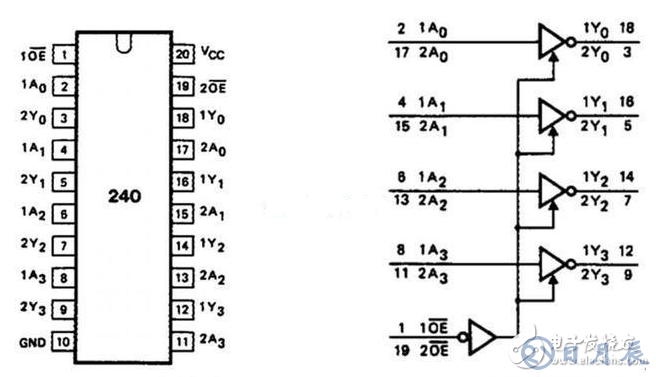 簡(jiǎn)析數(shù)字電路可控門電路原理