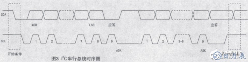 基于MAX7348的串行I2C總線的鍵盤(pán)電路設(shè)計(jì)