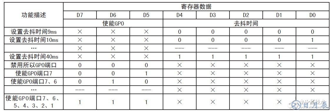 基于MAX7348的串行I2C總線的鍵盤(pán)電路設(shè)計(jì)