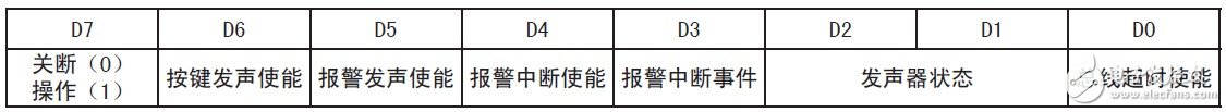 基于MAX7348的串行I2C總線的鍵盤(pán)電路設(shè)計(jì)