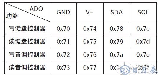 基于MAX7348的串行I2C總線的鍵盤(pán)電路設(shè)計(jì)