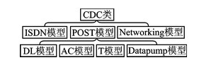 CC2531芯片的全速USB接口設(shè)計