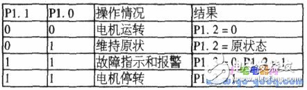 8051單片機供水系統(tǒng)水位控制的硬件電路設(shè)計