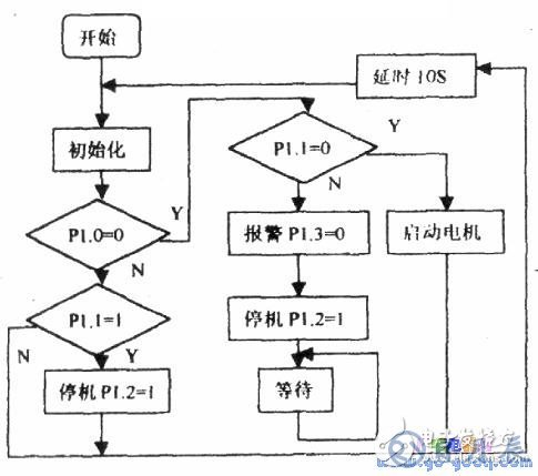 8051單片機供水系統(tǒng)水位控制的硬件電路設(shè)計