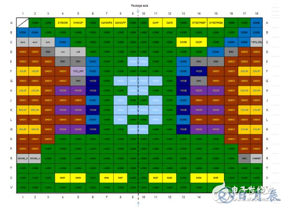 EV12AQ605，EV12AQ600面向競爭激烈的大用量應(yīng)用的優(yōu)化版本