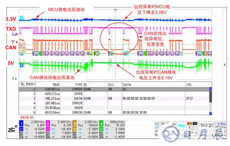 如何保證MCU與隔離收發(fā)器的可靠通信？