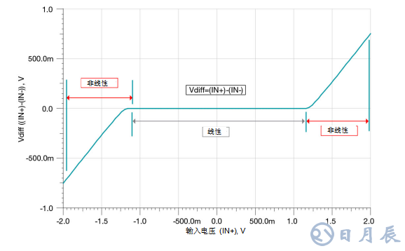德州儀器：什么是運(yùn)算放大器？