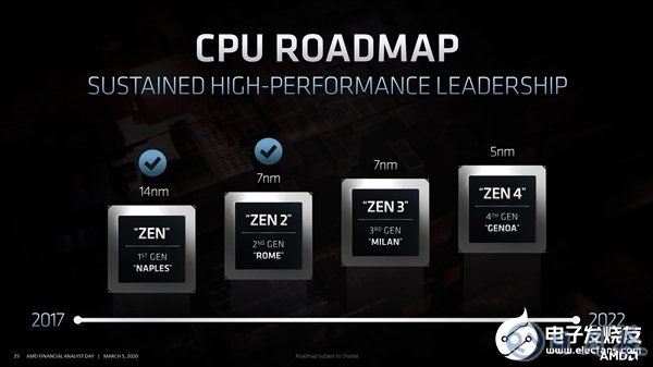 Zen4將會采用哪些新技術？