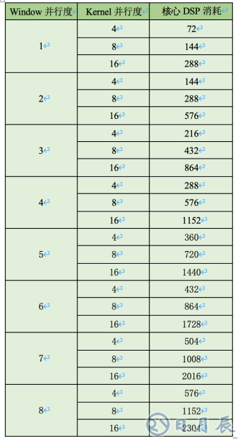 AI邊緣計(jì)算平臺EdgeBoard如何實(shí)現(xiàn)靈活、快速部署？