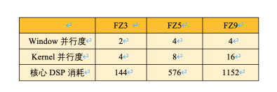 AI邊緣計(jì)算平臺EdgeBoard如何實(shí)現(xiàn)靈活、快速部署？