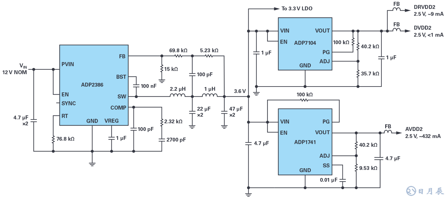 如何在擁擠的電路板上實(shí)現(xiàn)低EMI的高效電源設(shè)計(jì)？