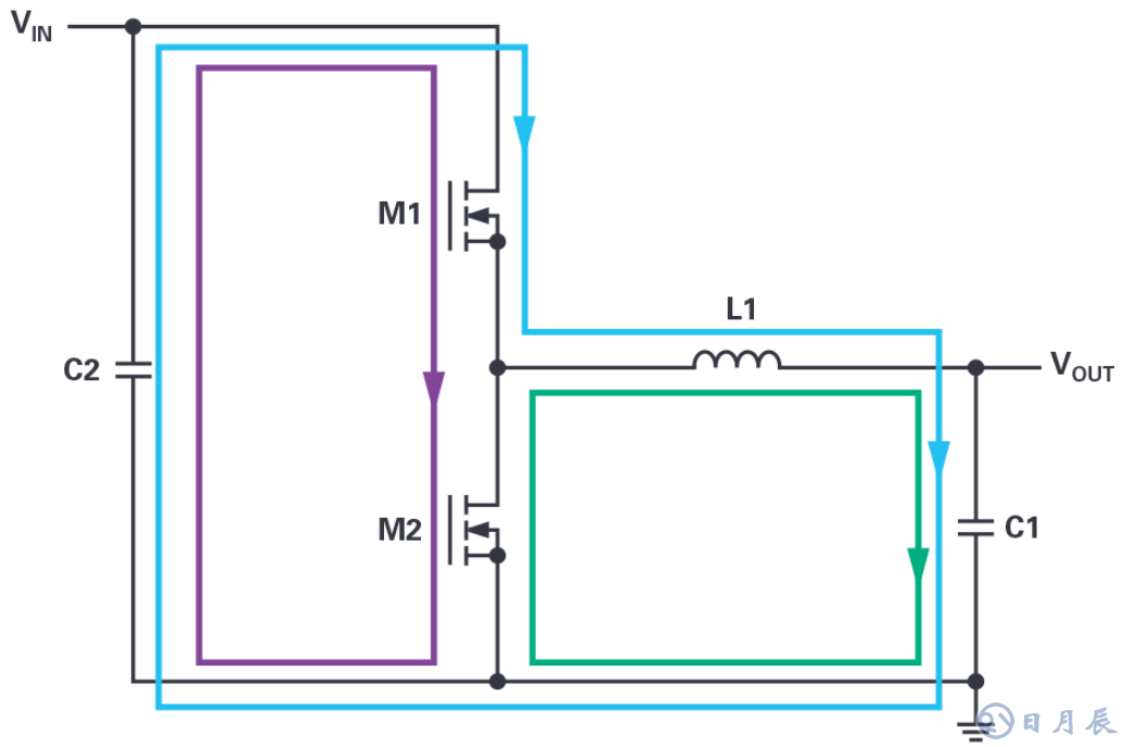 如何在擁擠的電路板上實(shí)現(xiàn)低EMI的高效電源設(shè)計(jì)？