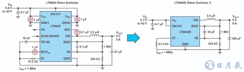 如何在擁擠的電路板上實(shí)現(xiàn)低EMI的高效電源設(shè)計(jì)？