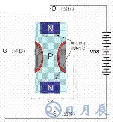一文詳解MOS管，看完后醍醐灌頂！