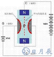 一文詳解MOS管，看完后醍醐灌頂！