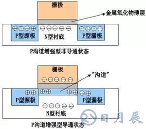 一文詳解MOS管，看完后醍醐灌頂！